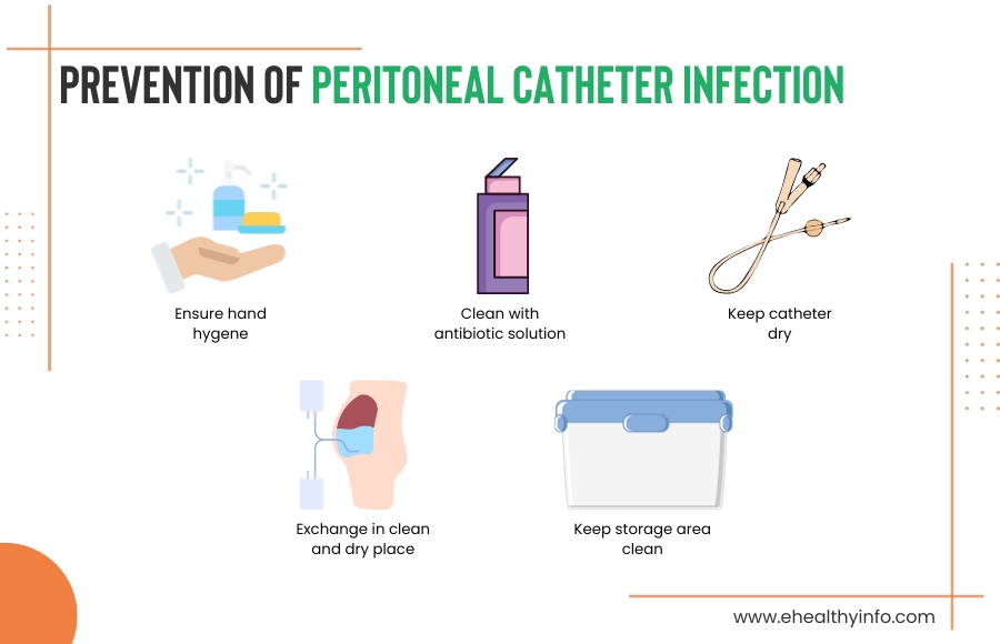 Peritoneal Catheter Infection Prevention