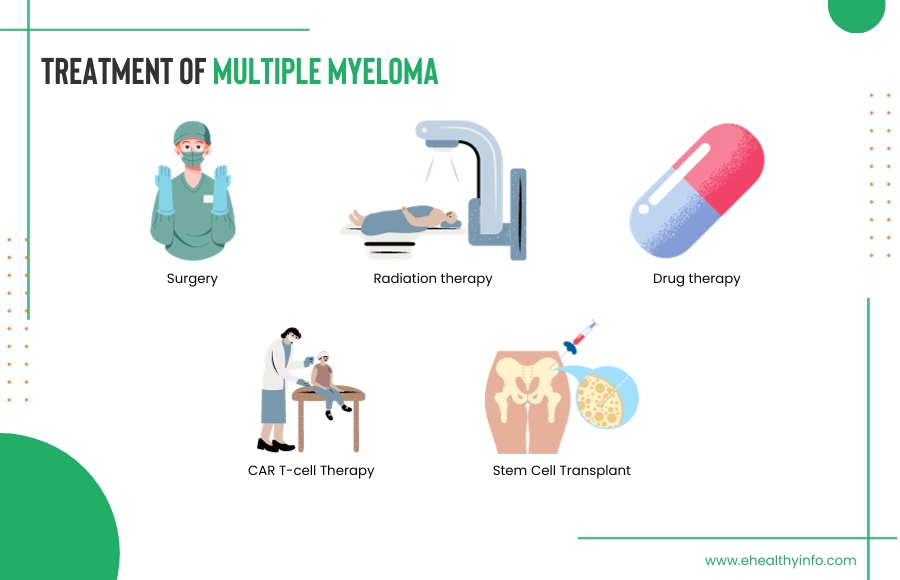 Multiple Myeloma Treatments