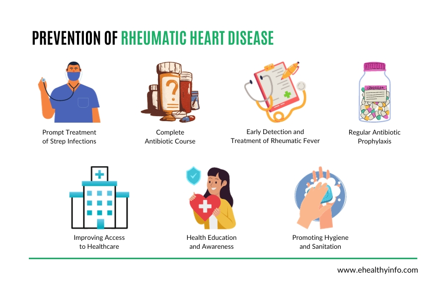 rheumatic heart disease prevention