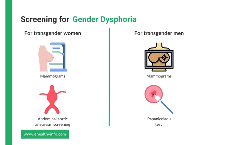 gender dysphoria screening