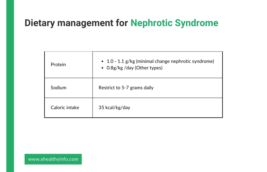 dietary management of nephrotic syndrome