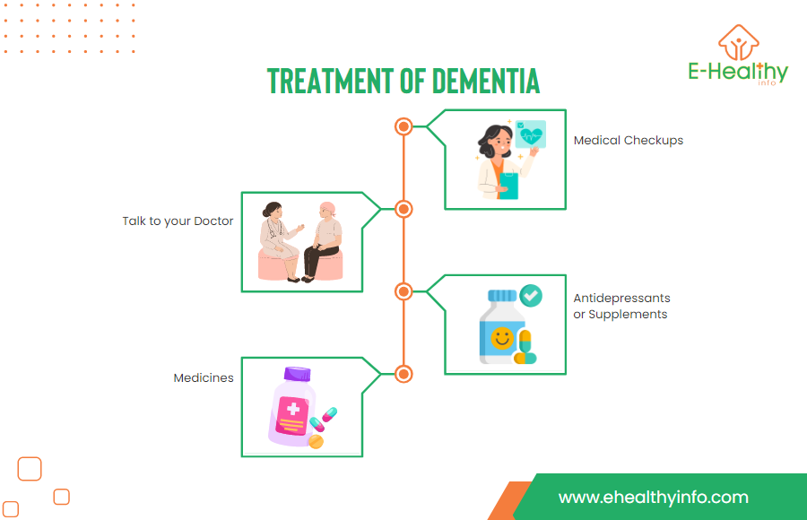 Treatment of dementia