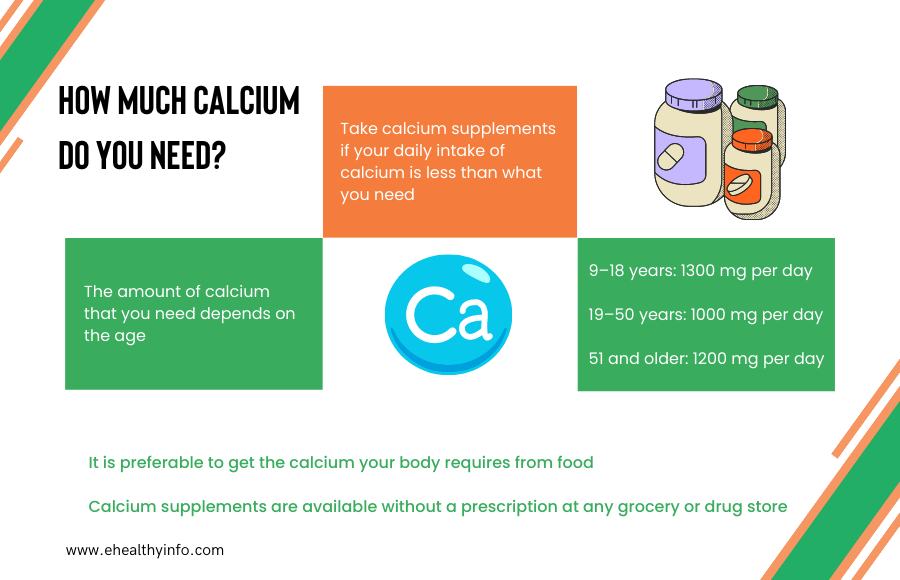 How much calcium do you need?