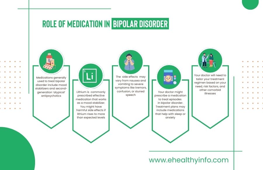 Role of Medication In Bipolar Disorder