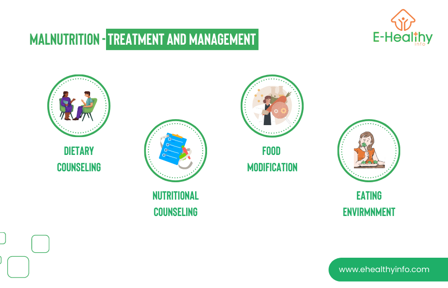 Malnutrition - Treatment And Management