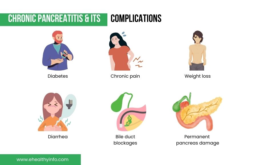 Chronic pancreatitis and it's complications