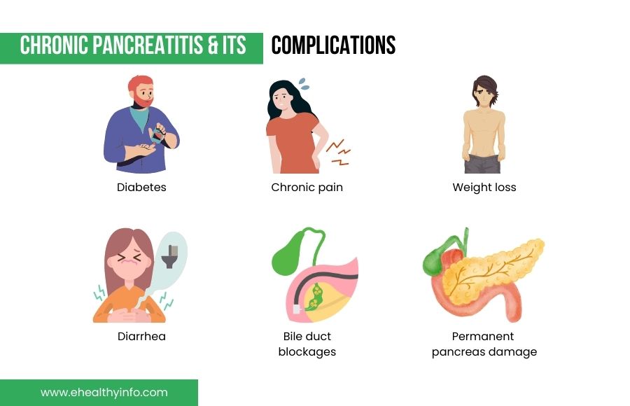 Acute And Chronic Pancreatitis Symptoms Causes And Treatment