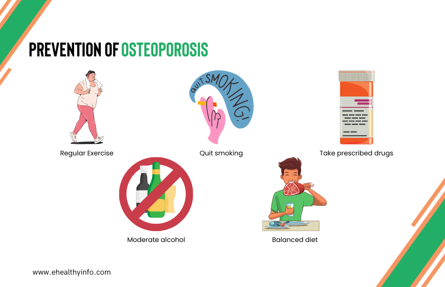 Prevention of Osteoporosis