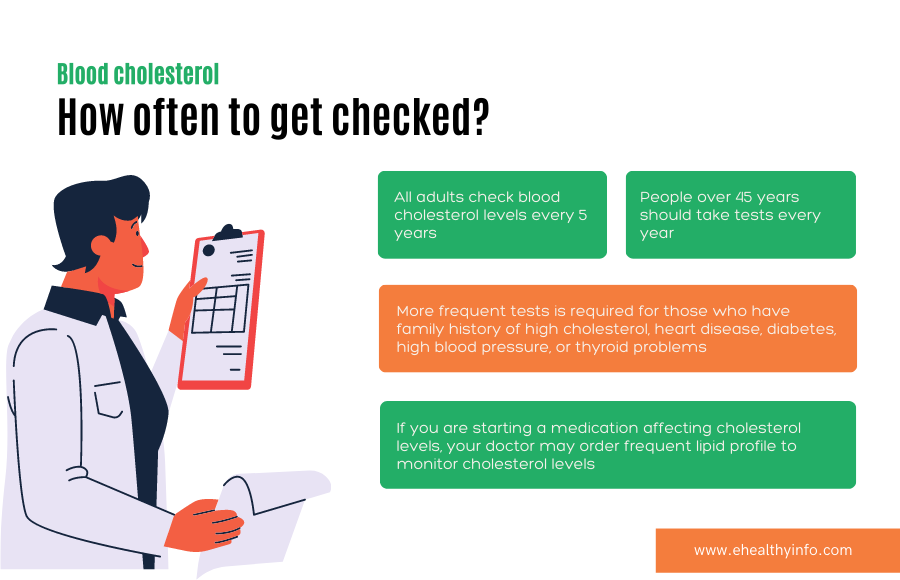 Blood Cholesterol - How often to get checked?