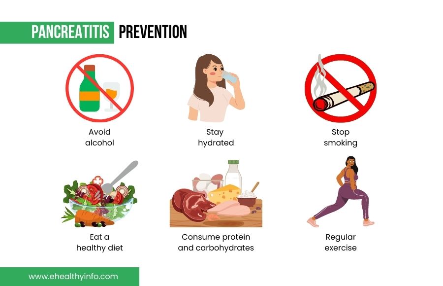 Pancreatitis prevention