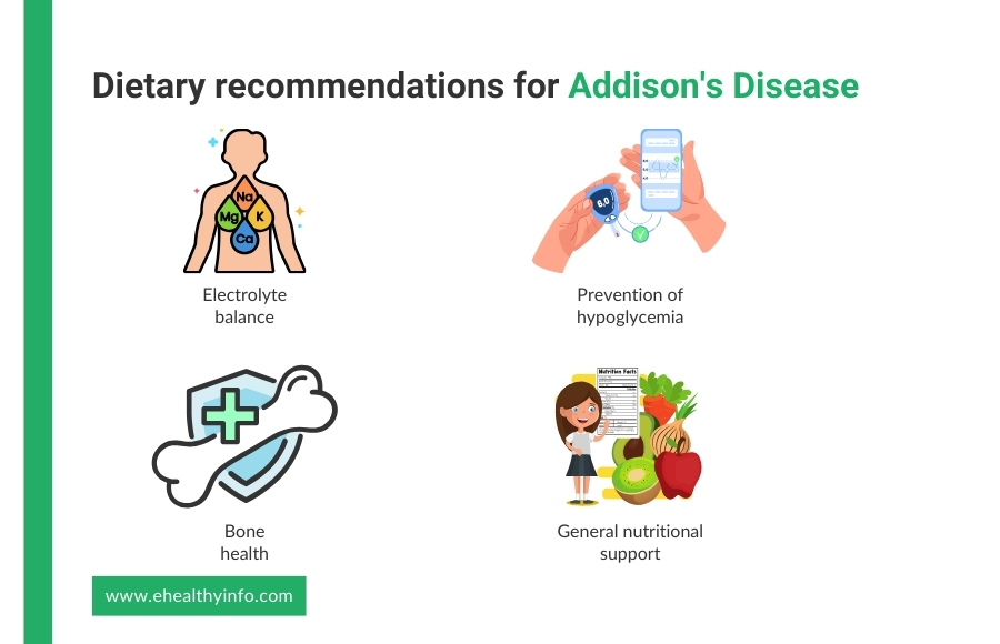 Dietary Recommendations for Addison's Disease