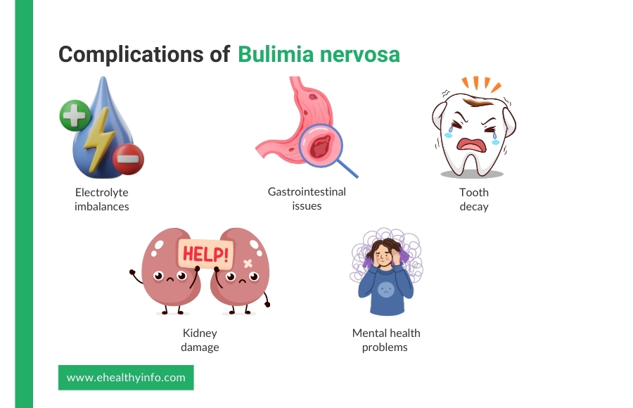 Complications of Bulimia Nervosa