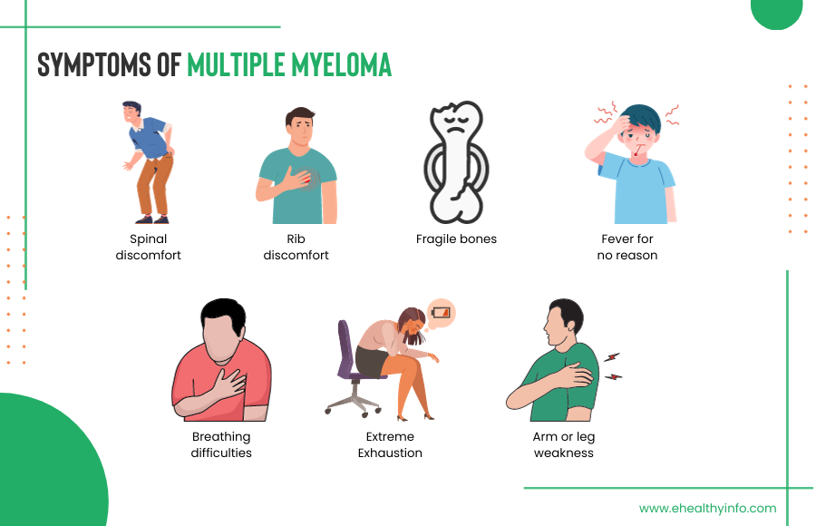 Multiple Myeloma Symptoms