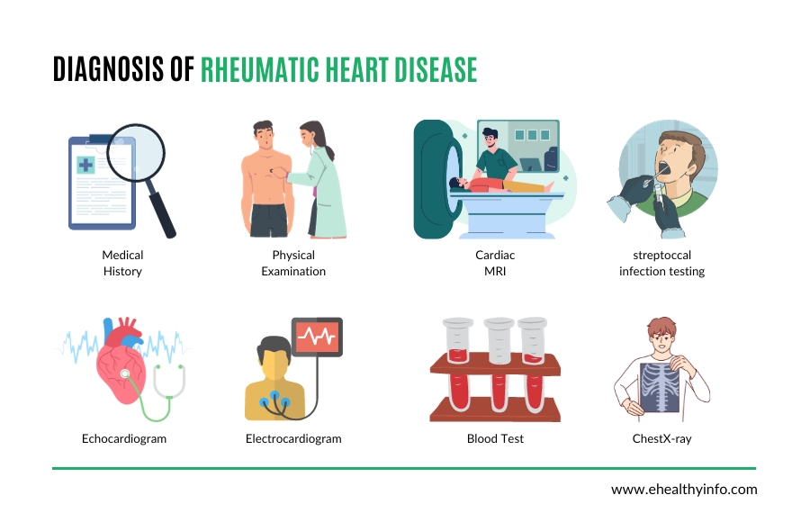 rheumatic heart disease diagnosis