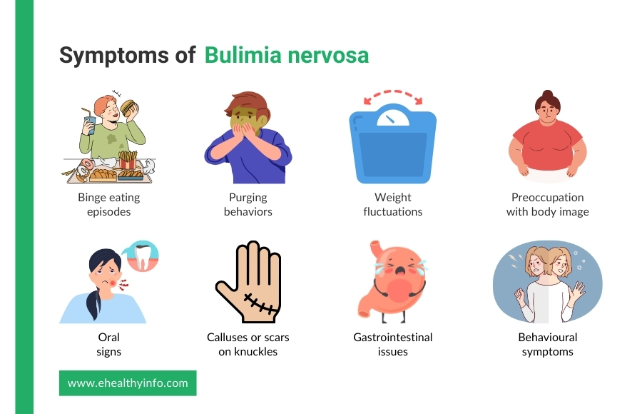 Symptoms of Bulimia Nervosa