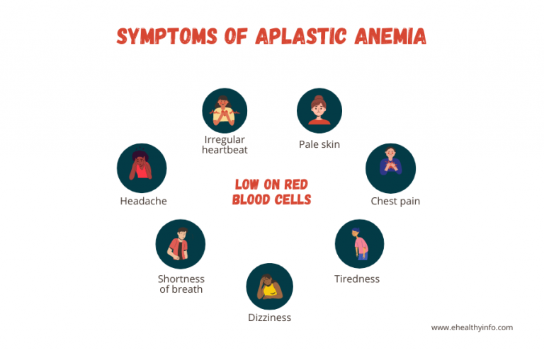 Aplastic Anemia Symptoms Causes And Treatments E Healthy Info 1211