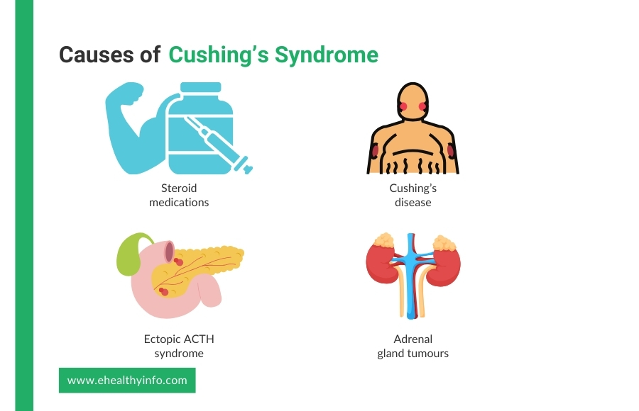 cushing's syndrome causes