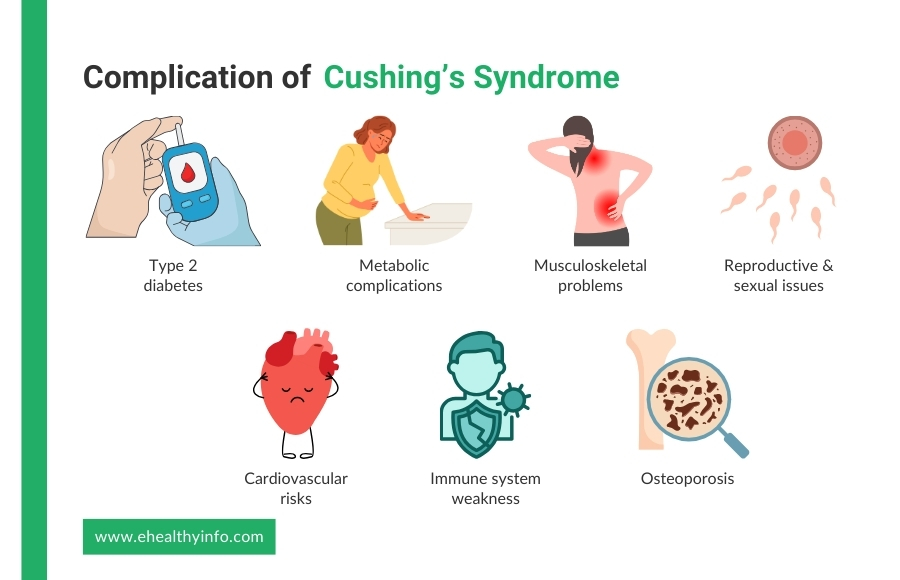 cushing's syndrome complications