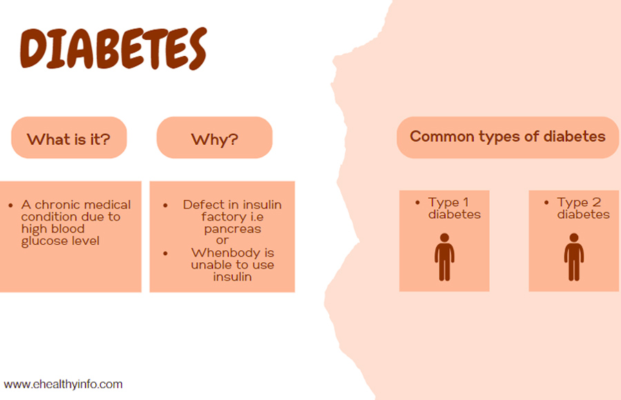 Diabetes – Discover Symptoms, Treatments, HbA1C, Hypoglycemia & Prevention