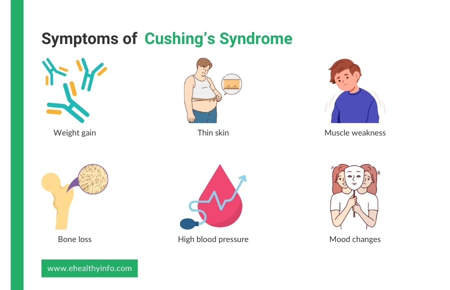 cushing's syndrome symptoms