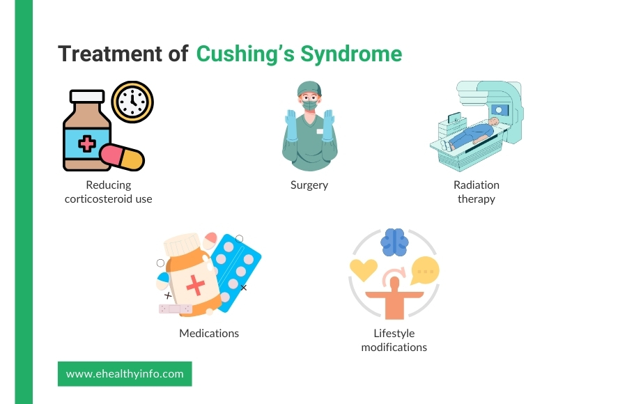 cushing's syndrome treatment