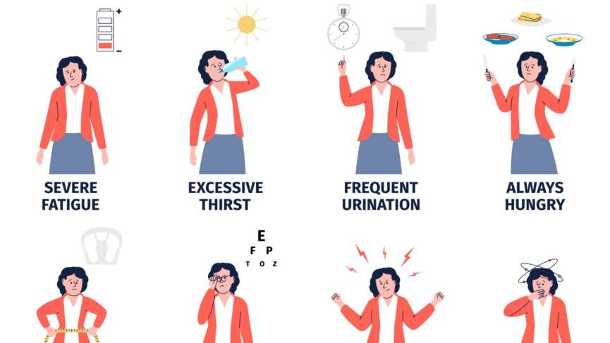 Diabetes symptoms and medical infographic poster cartoon flat woman demonstrate causes of diabetes, diabetic health, insulin, and sugar control