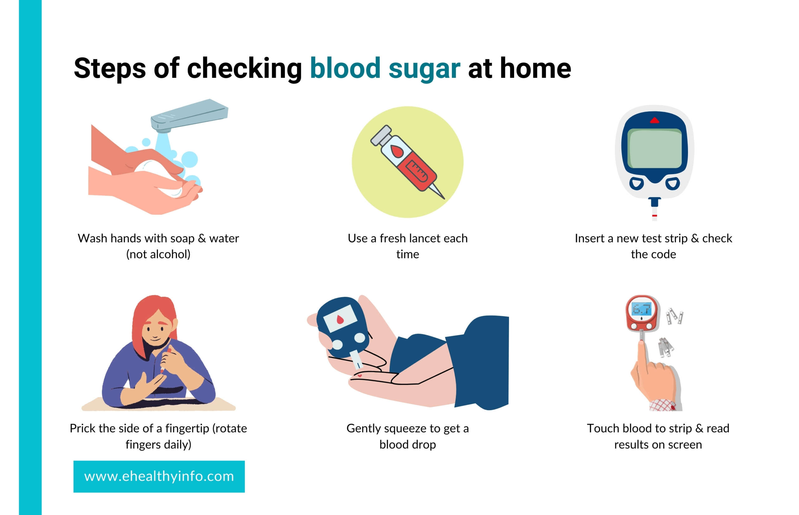 steps of checking blood sugar at home