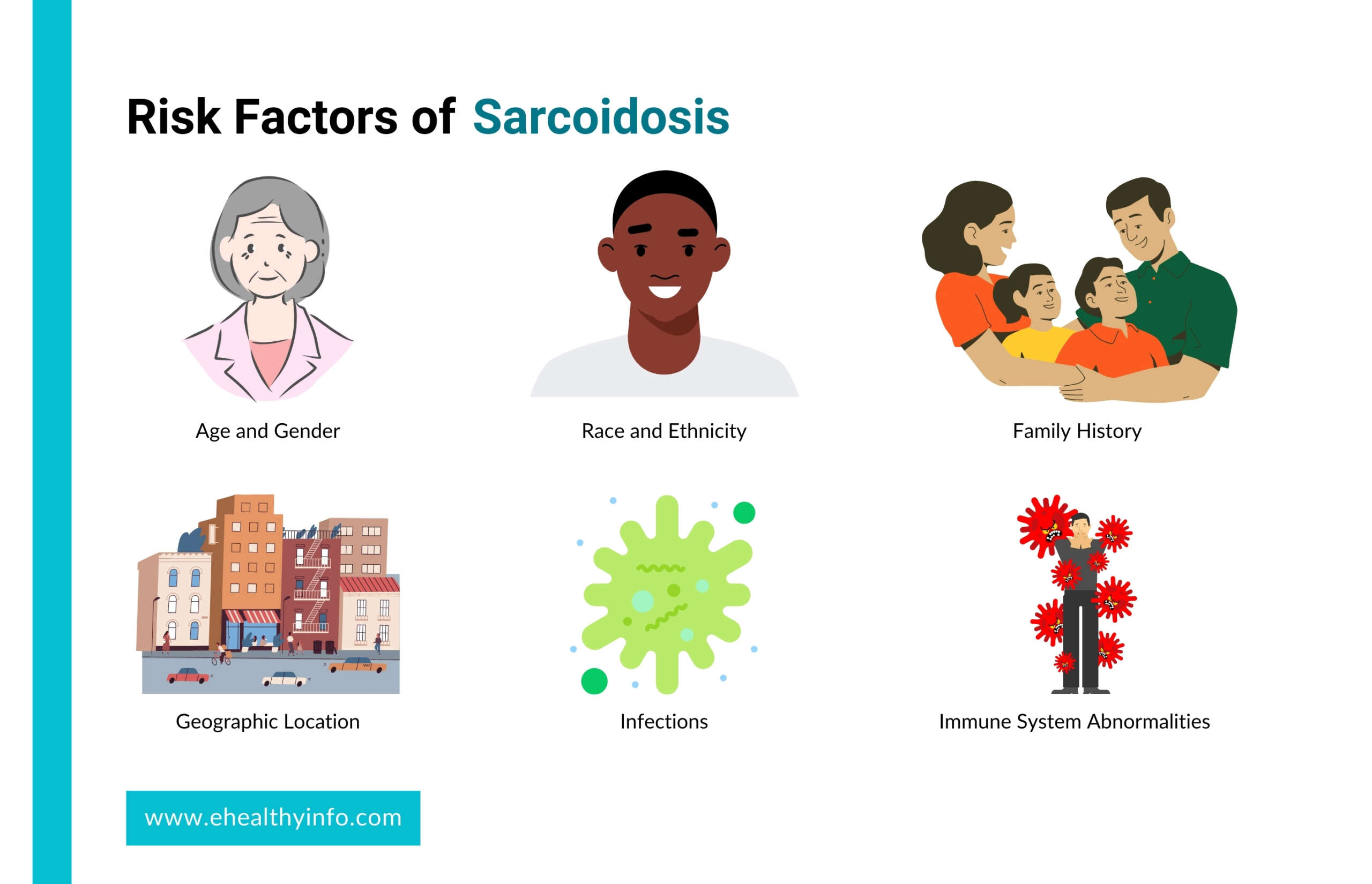 risk factors of sarcoidosis
