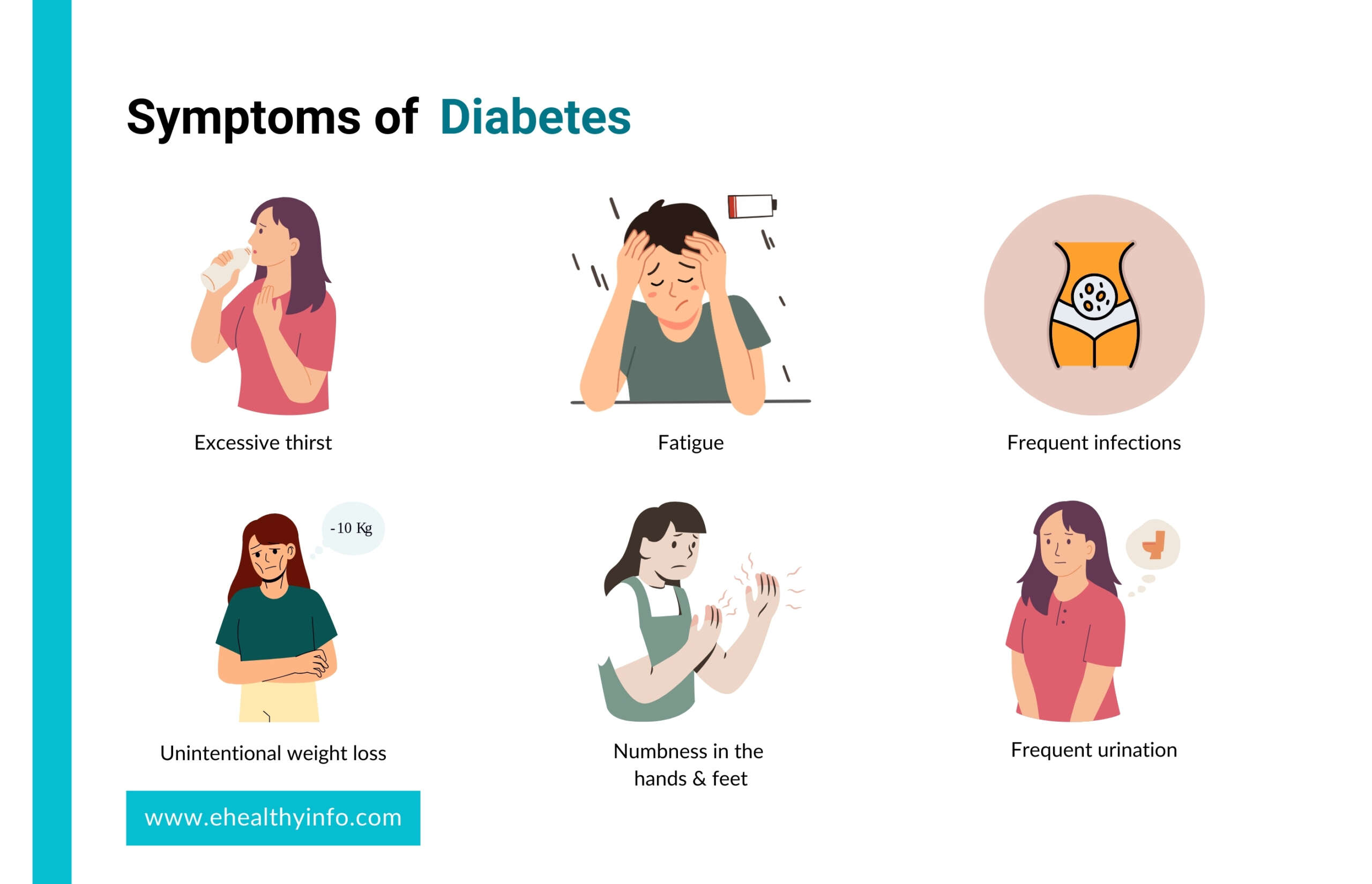 symptoms of diabetes