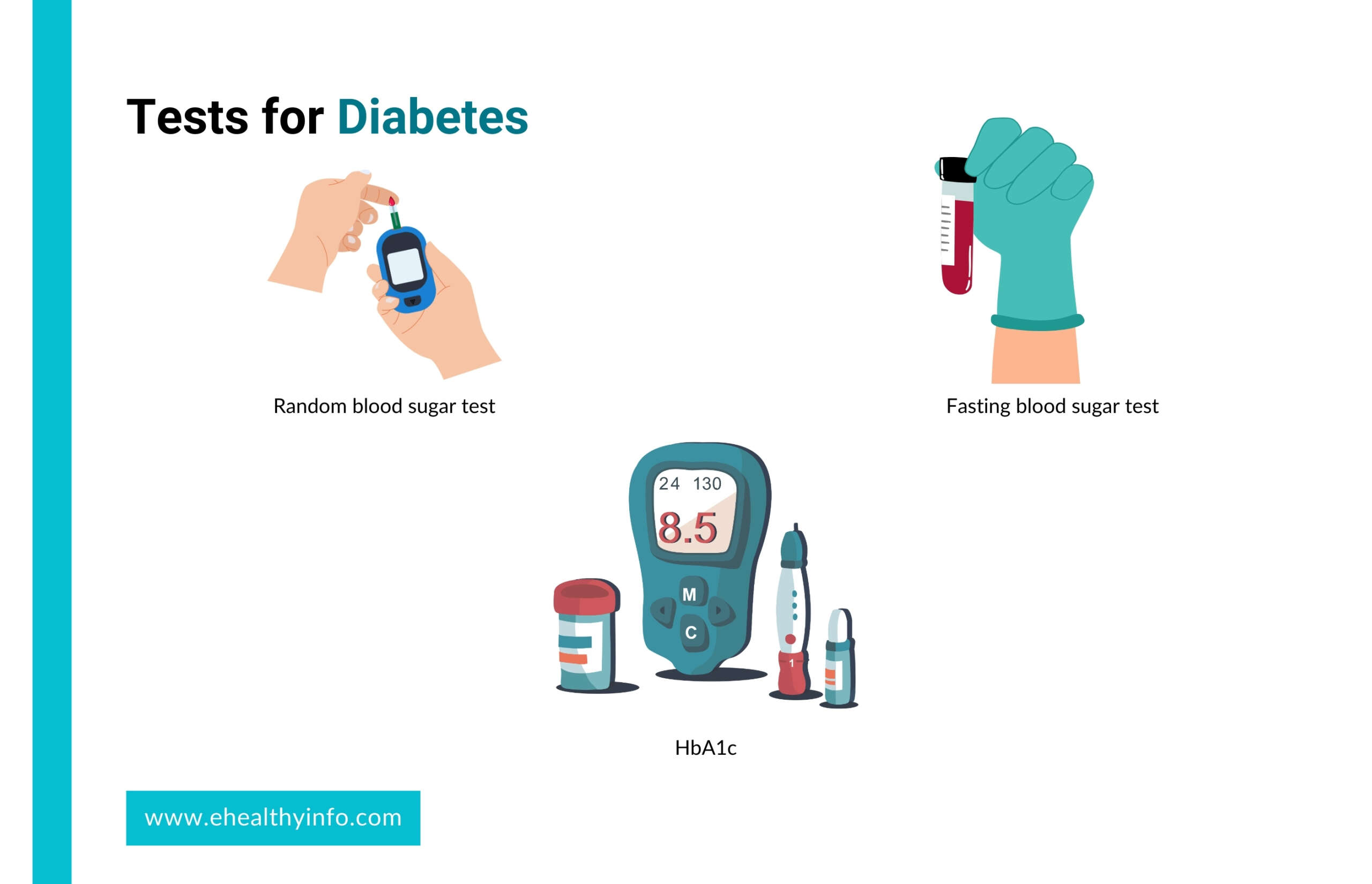 tests for diabetes