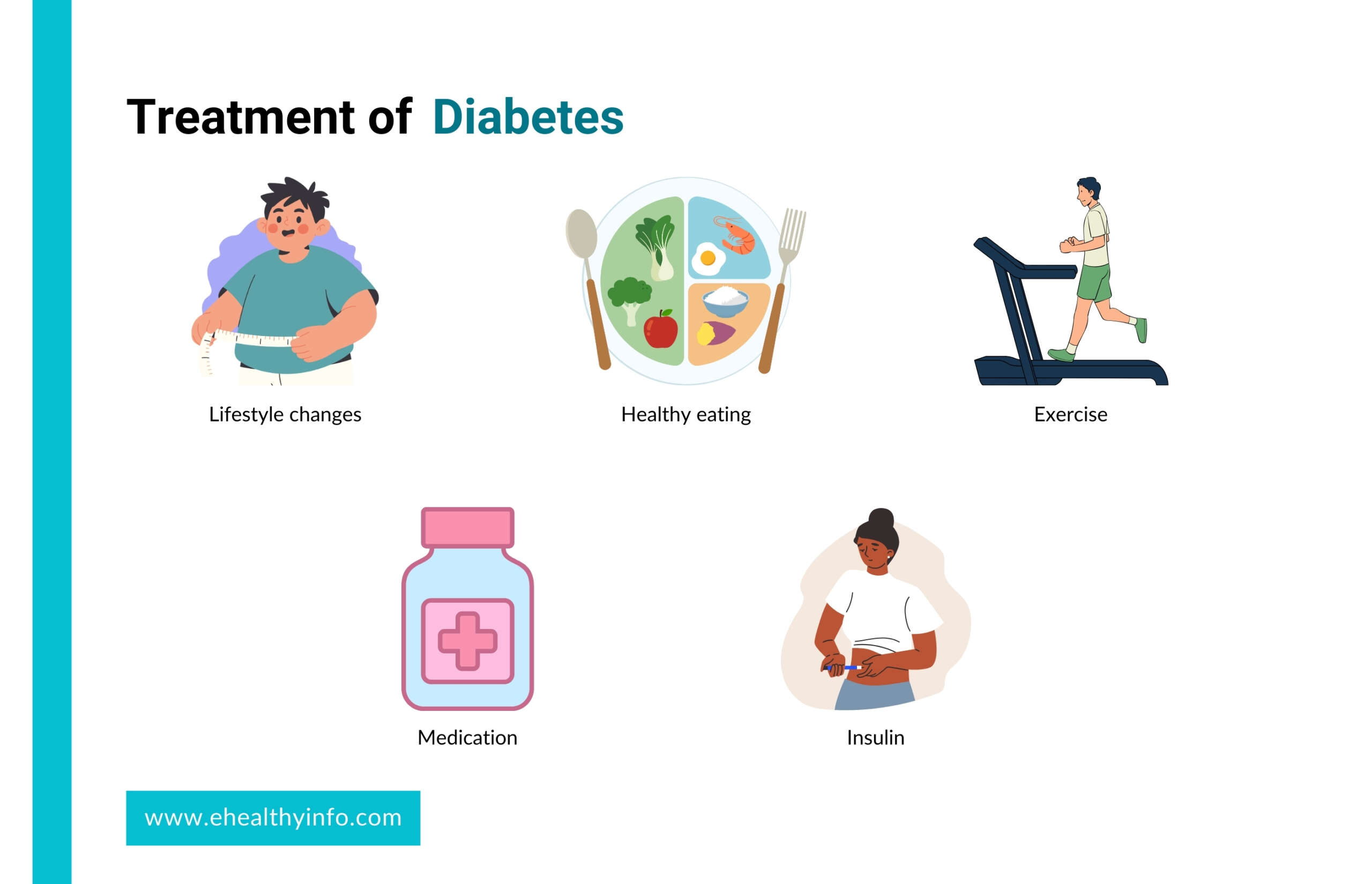 treatment of diabetes