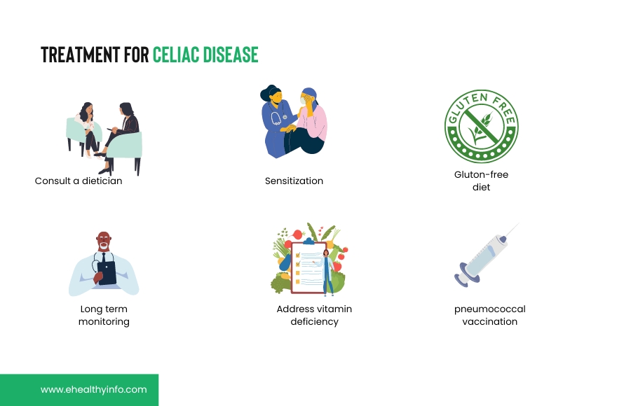 Celiac Disease - Symptoms, Diagnosis, And Treatment - E-Healthy Info