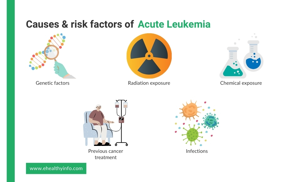 Risk factors of leukemia