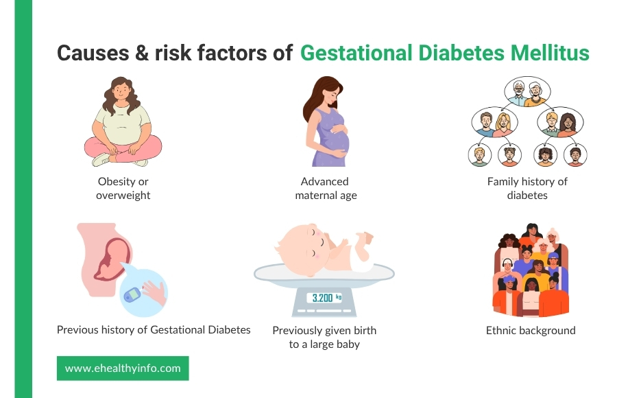 Causes of gestational diabetes mellitus