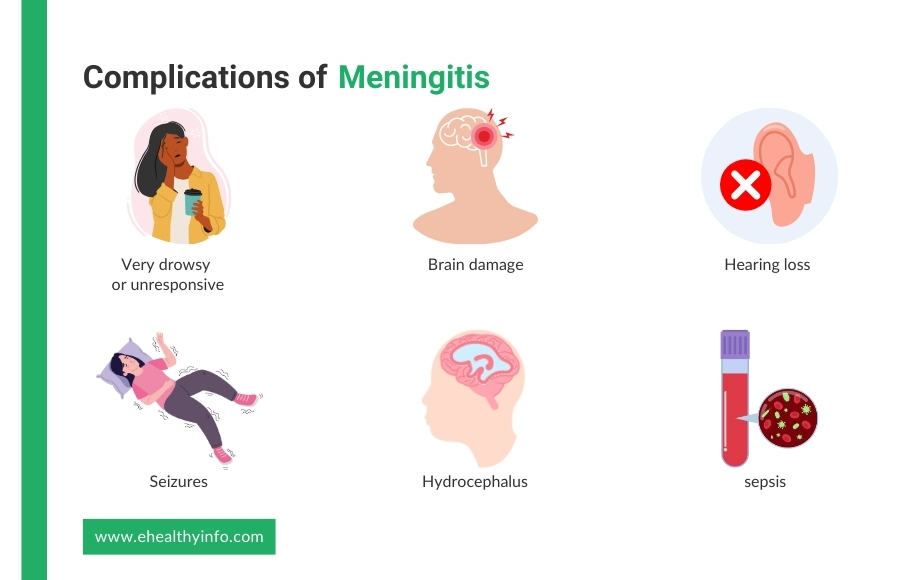 Complication of Meningitis