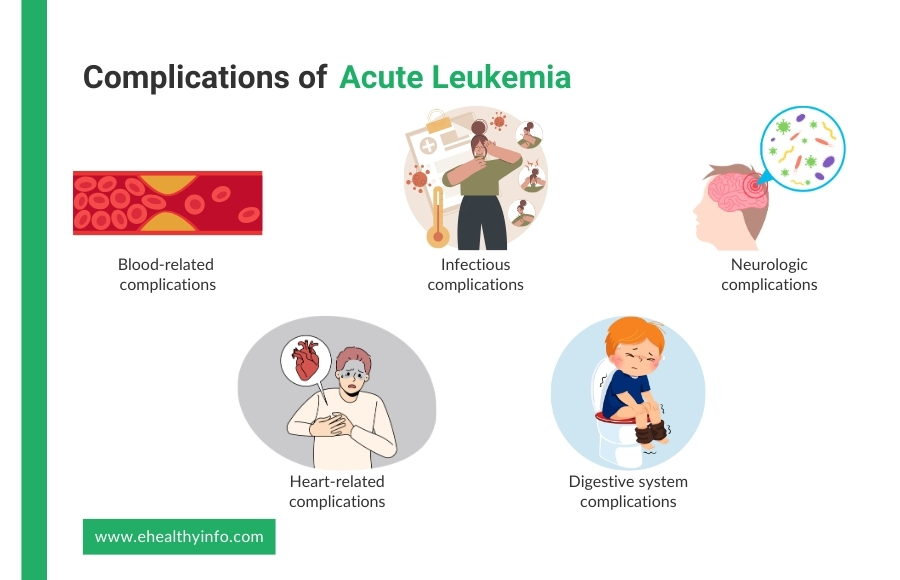 Serious complication of leukemia