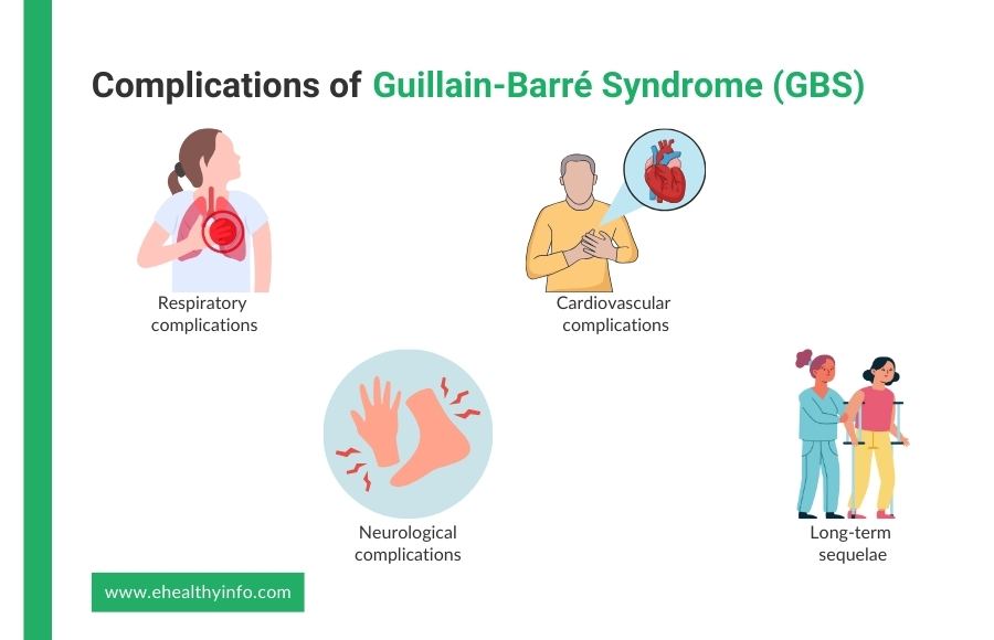 Complications of GBS