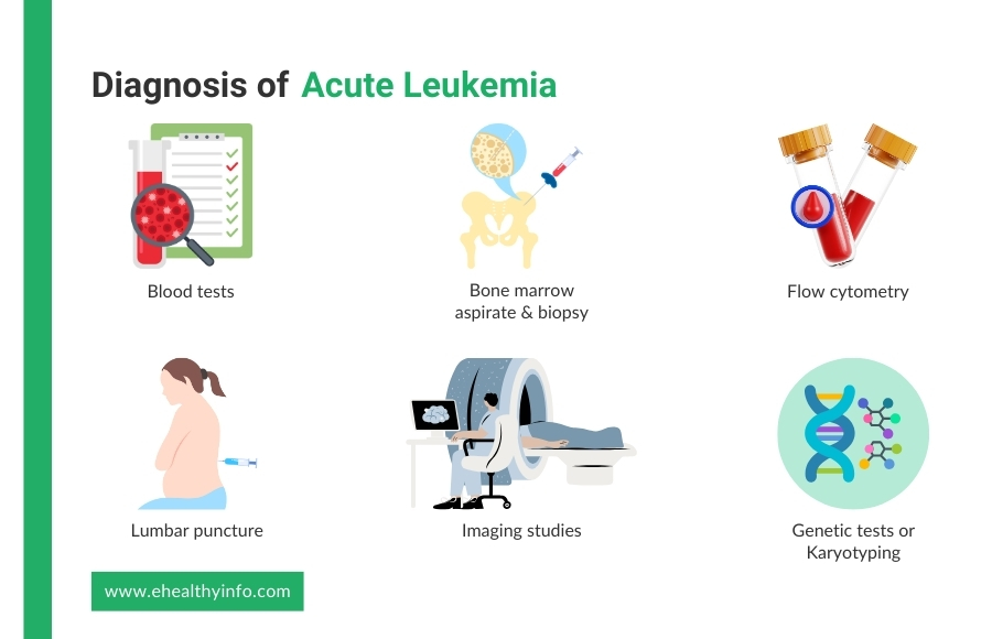 Acute leukemia diagnosis c