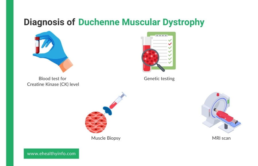 Diagnosis of Duchenne Muscular Dystrophy