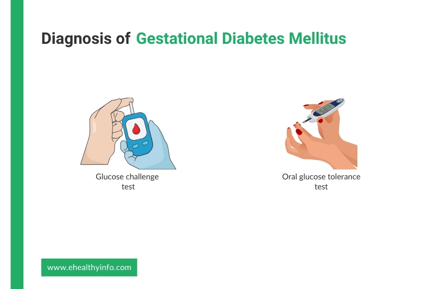 diagnosis of gestational diabetes mellitus