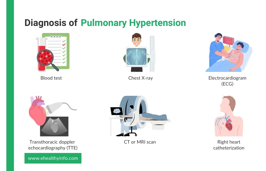 Diagnosis of Pulmonary Hypertension