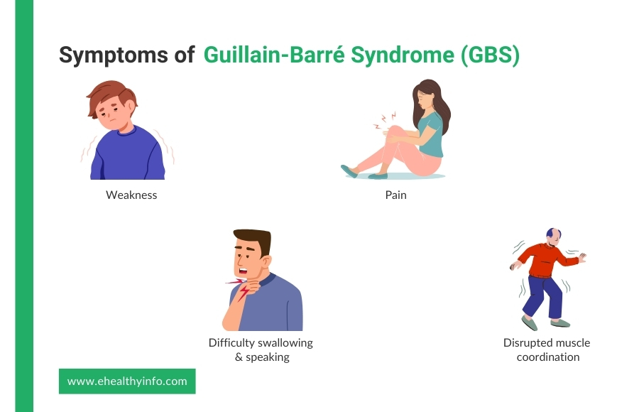 Symptoms of GBS