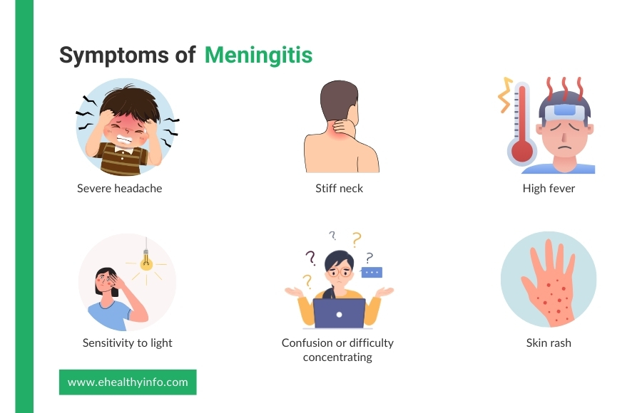 Symptoms of Meningitis