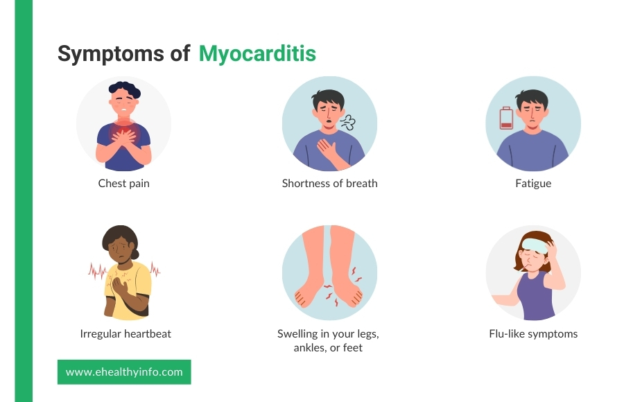 Symptoms of Myocarditis