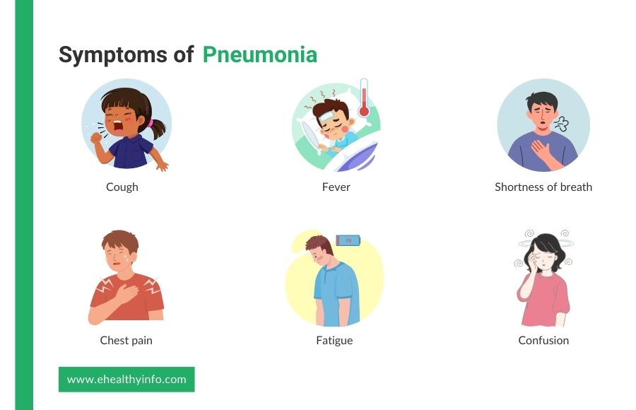 Symptoms of Pneumonia