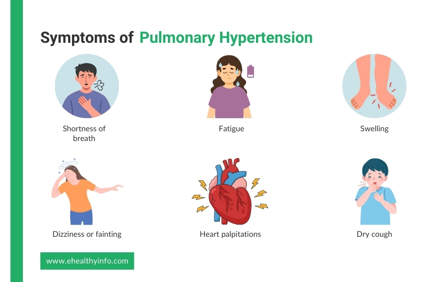 Symptoms of Pulmonary Hypertension