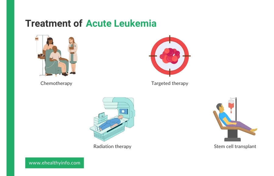 Acute leukemia treatment