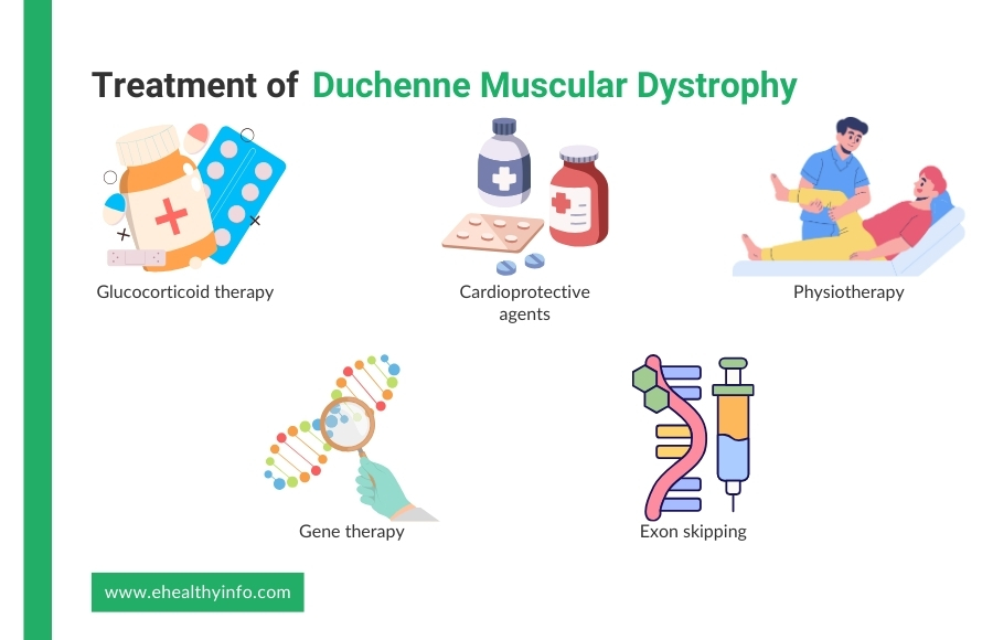 Treatment of Duchenne Muscular Dystrophy