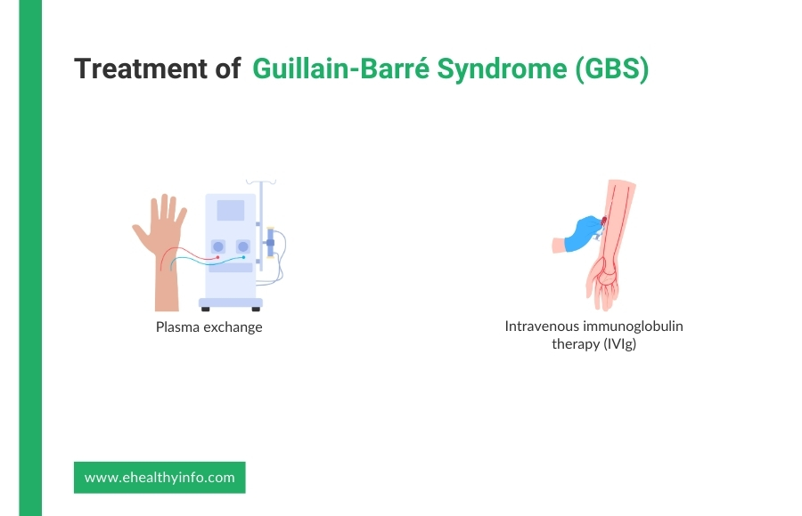 Treatment of GBS