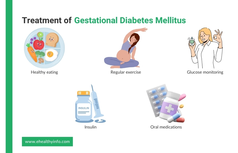 treatment of gestational diabetes mellitus